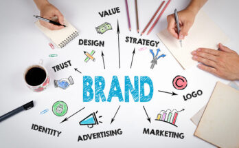 branding a business course plr