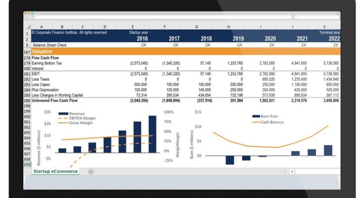 What are Excel Courses useful in finance