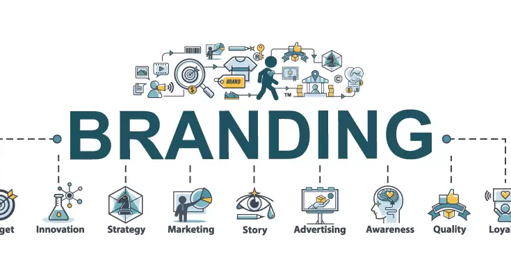 Best Course on Business Branding