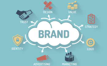 how to start a branding business