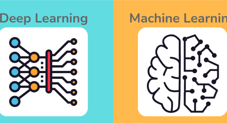 Difference Between Machine Learning and Deep Learning