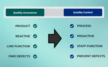 What is Quality Assurance vs. Quality Control?