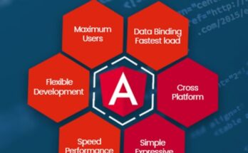 Angular Framework: A Deep Dive into Modern Web Development