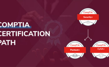 CompTIA Security+: A Roadmap to Cybersecurity Certification