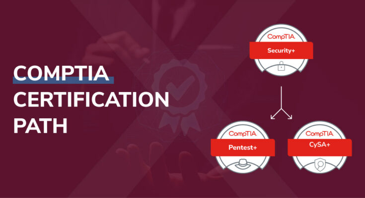 CompTIA Security+: A Roadmap to Cybersecurity Certification