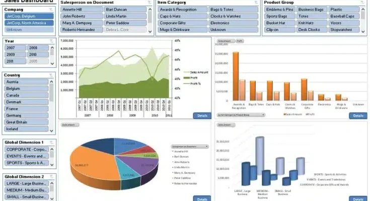 Excel Dashboard Design: Creating Informative Visuals