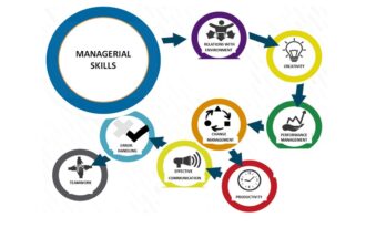 What are the Top 5 Managerial Skills