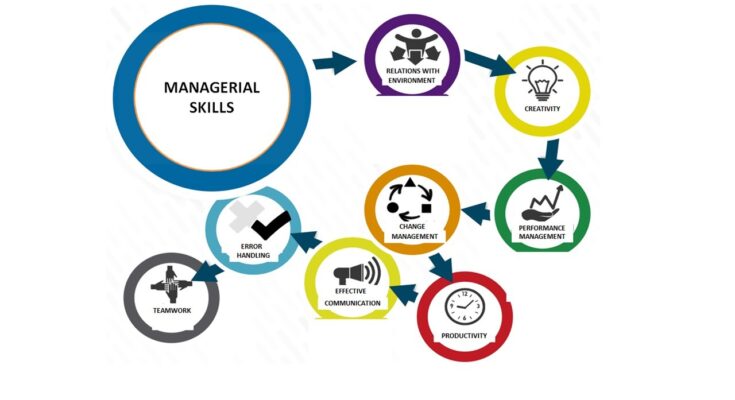 What are the Top 5 Managerial Skills