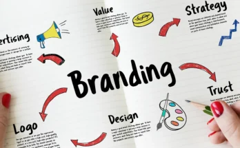 Why is Branding a Business Important?